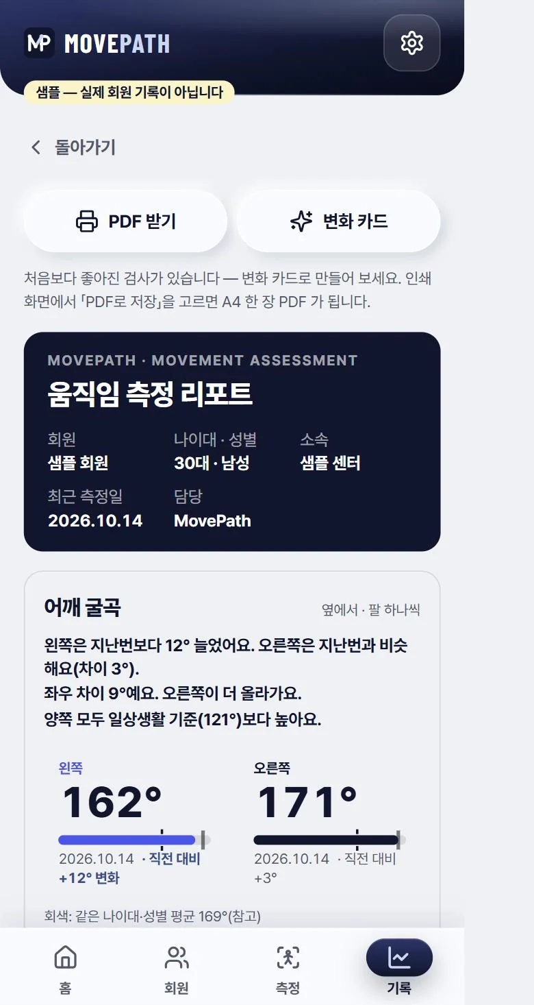 MovePath 리포트 화면 — 어깨 굴곡 왼쪽 162°, 오른쪽 171°, 왼쪽은 지난번보다 12° 늘었다는 문장(샘플 회원)